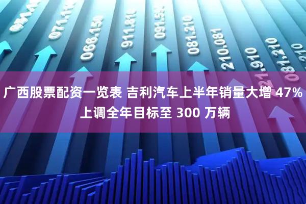 广西股票配资一览表 吉利汽车上半年销量大增 47% 上调全年目标至 300 万辆
